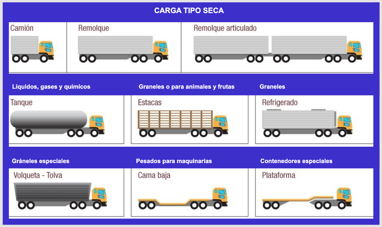 Tipos De Camiones Para Transporte De Carga Pesada En Ecuador Tipos De Camiones Para Transporte De Carga Pesada En Ecuador
